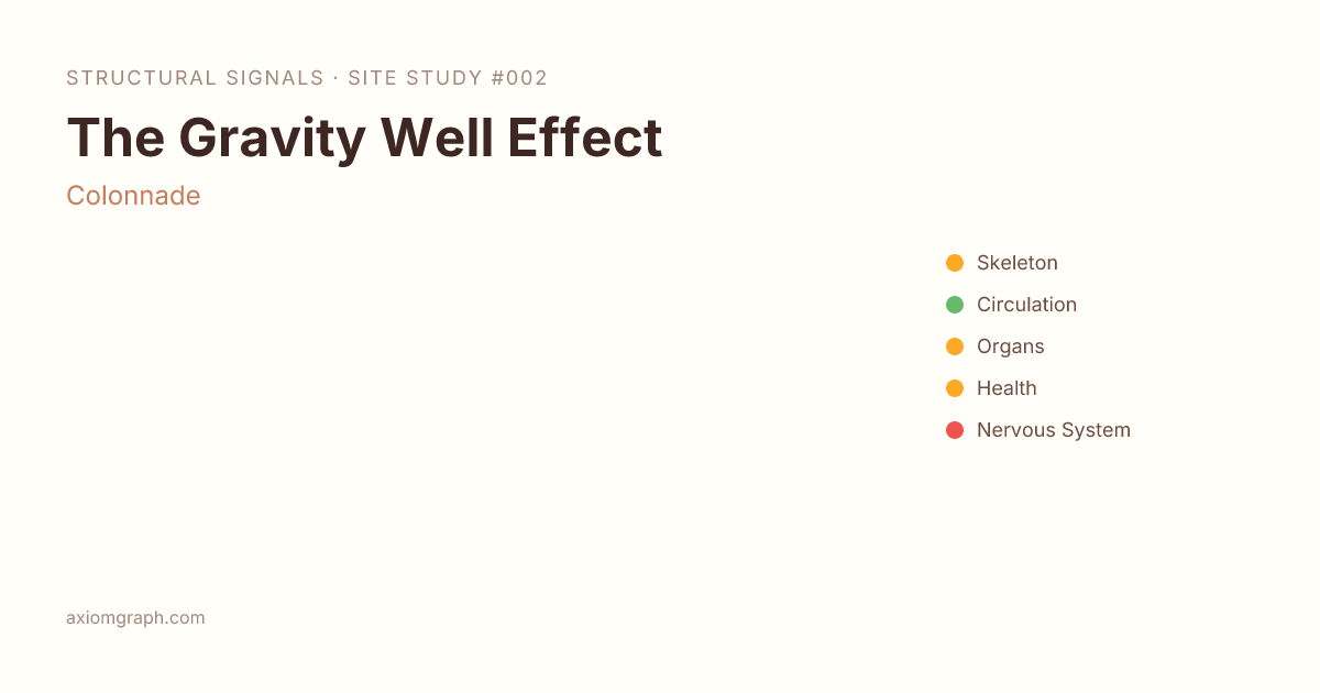The Gravity Well Effect | Site Study #002 | Axiom Graph