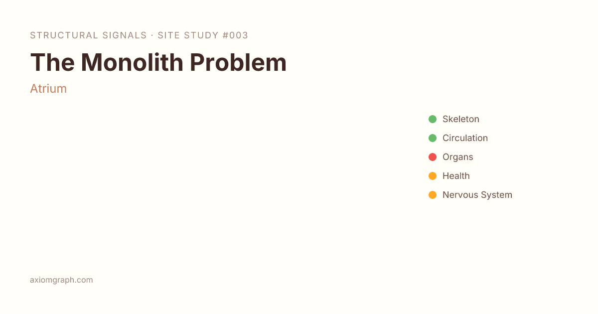 Monolith Notes Report The Monolith Problem | Site Study #003 | Axiom Graph
